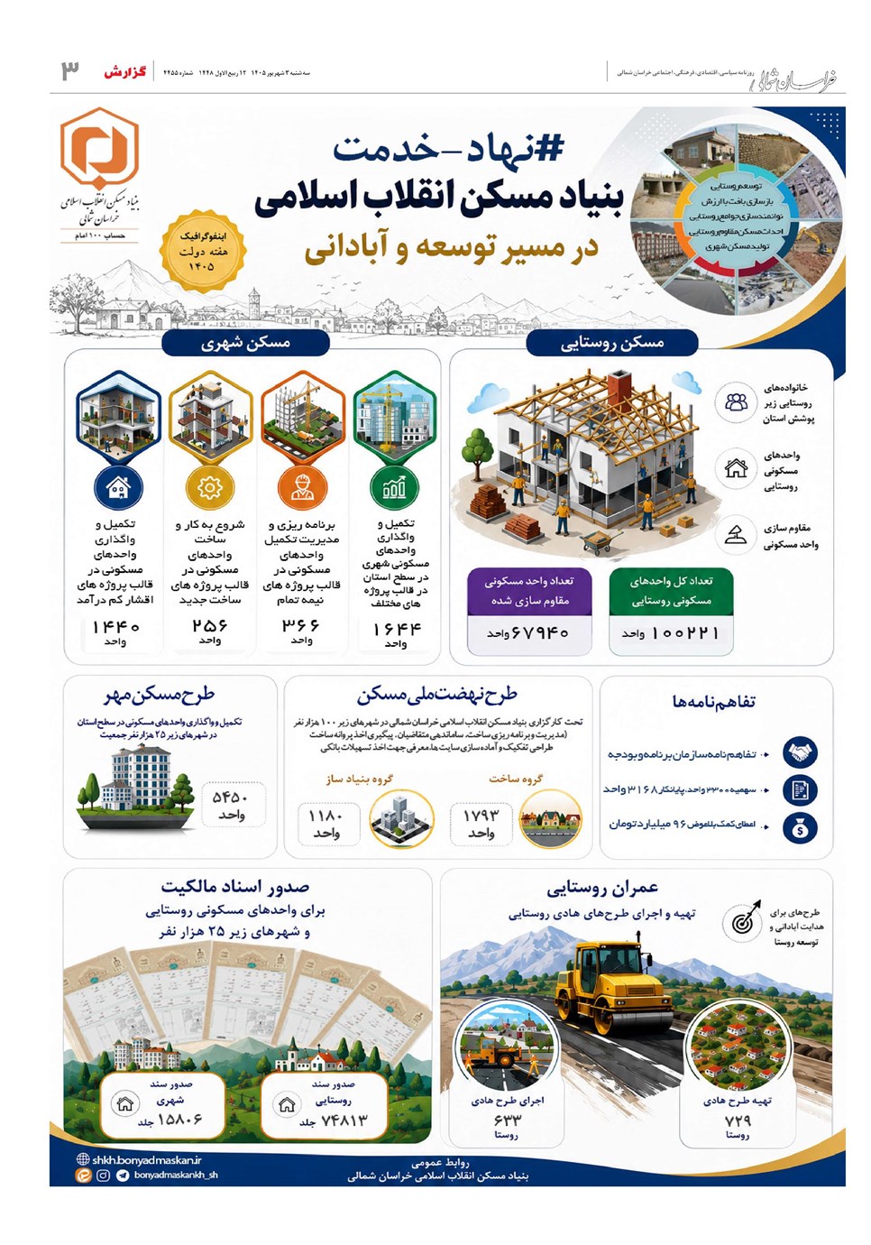 روزنامه تاریخ ۳ شهریور ۱۴۰۵